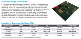 Процессоры Ice Lake Xeon получат сокет LGA 4189 и 8-канальный контроллер DDR4
